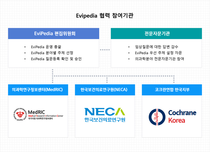 Evipedia 협력 참여기관